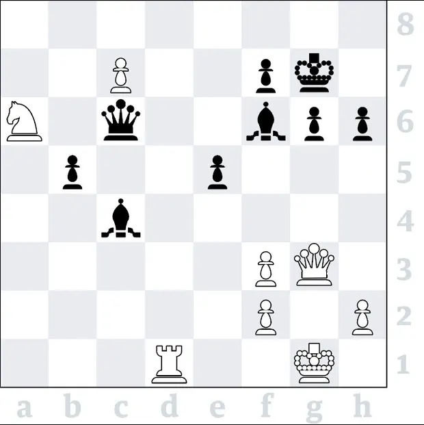 World Chess Champion Magnus Carlsen Gave Electric Shock to Grand